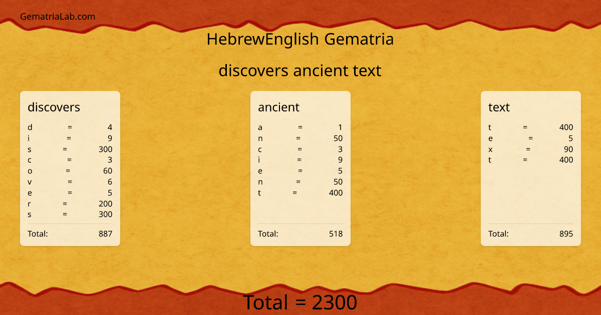 discovers ancient text in hebrewEnglish Gematria